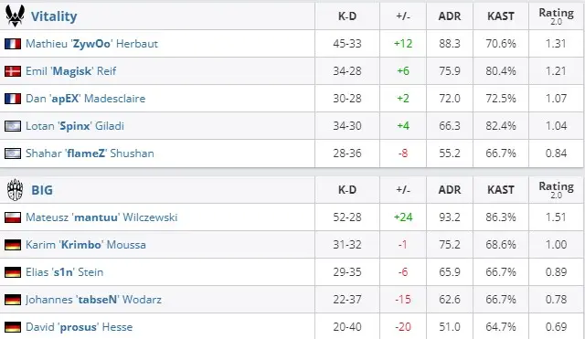 vitality big бласт