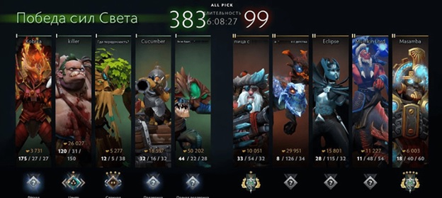 Результат после игры в дота 2