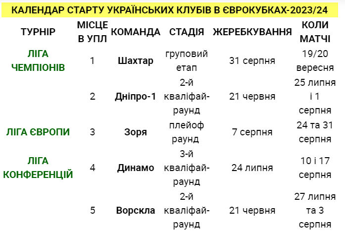 Расписание матчей