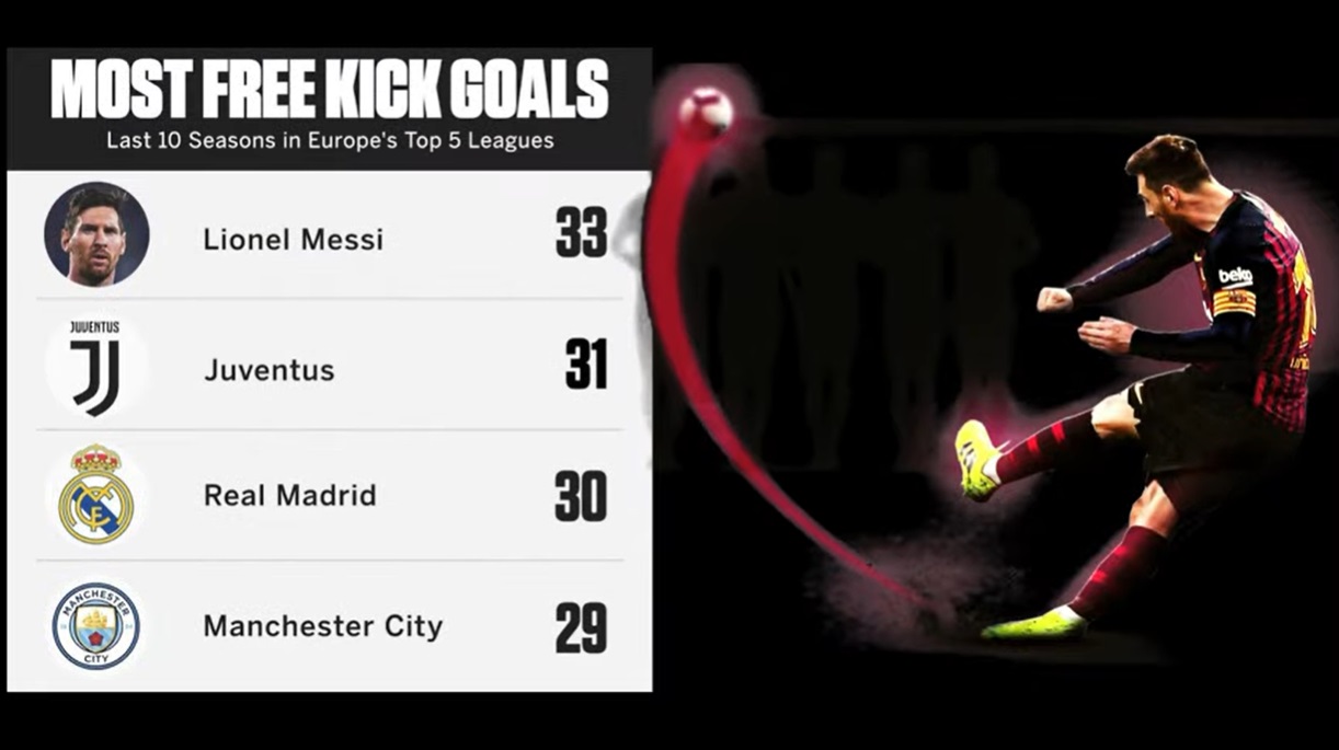 Статистика игрока