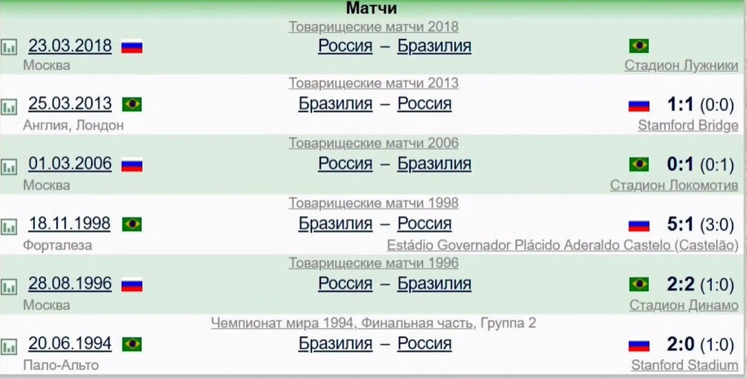 Матчи таблица 