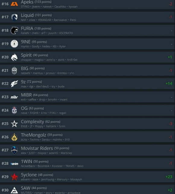 список хлтв кс го 2023