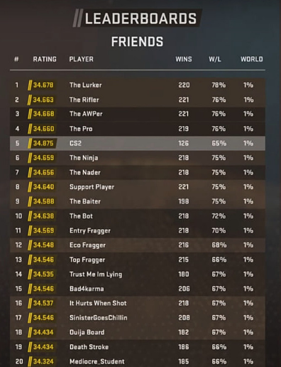 Сезоны в CS:2