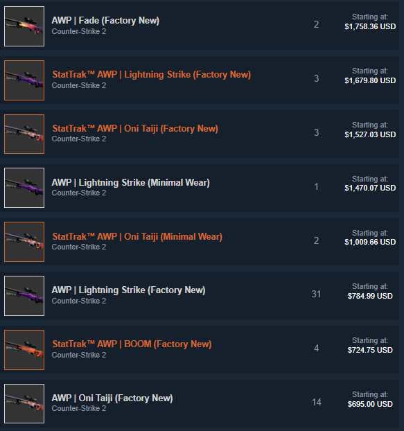 Купить AWP в CS2