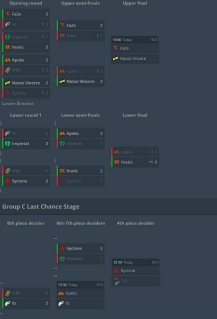 Кс го турнир сетка!