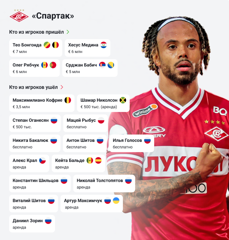 Спартак