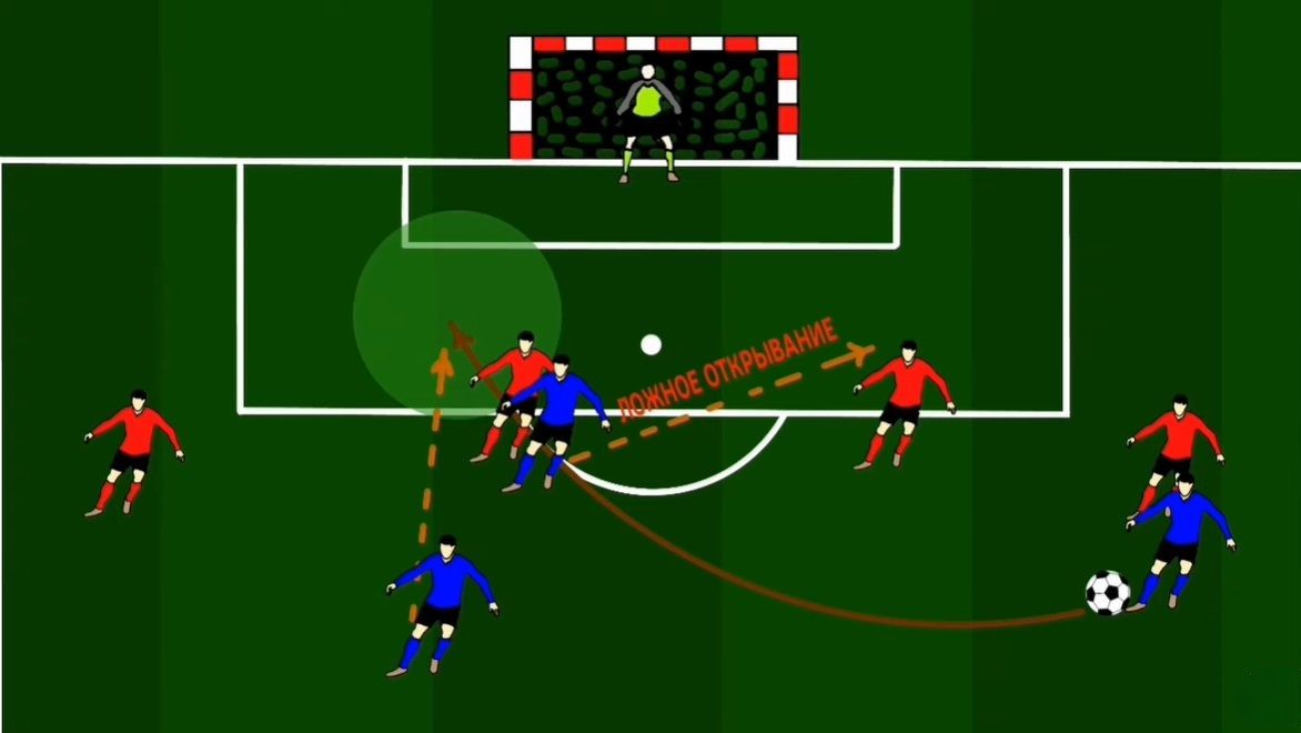 Позиции футболистов