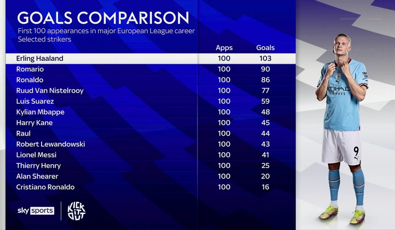 Статистика результатов