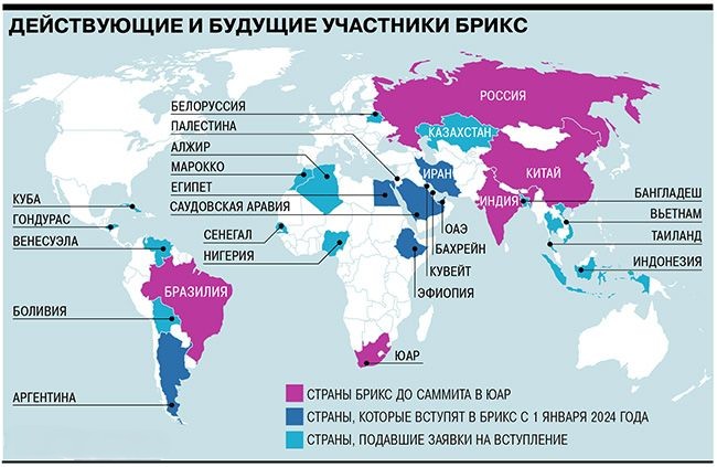Страны на материке