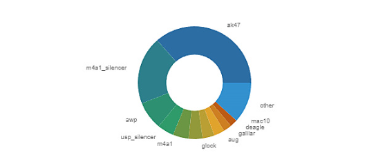 Снайпер G2 Esports Илья «m0NESY» Осипов поделился впечатлениями от выступления на первом турнире по CS 2. Пока киберспортсмен не может привыкнуть к игре с AWP.