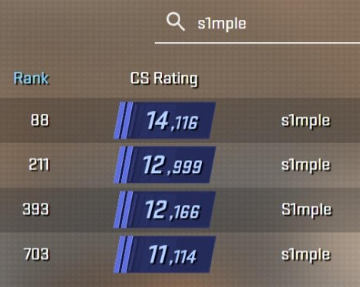 Ни один из них не принадлежит киберспортсмену, поскольку его основной аккаунт называется Akkāman