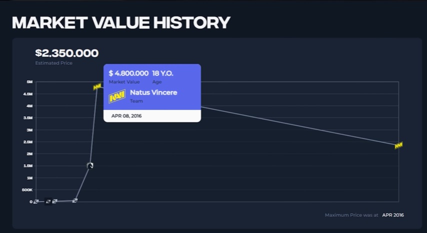Показатели