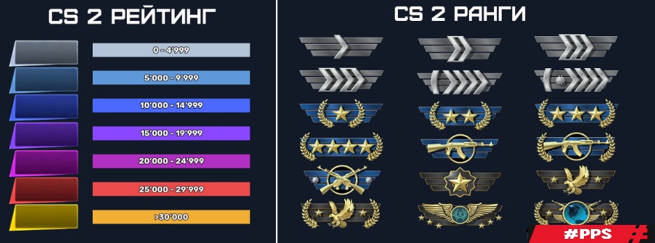 Показ рангов в игре