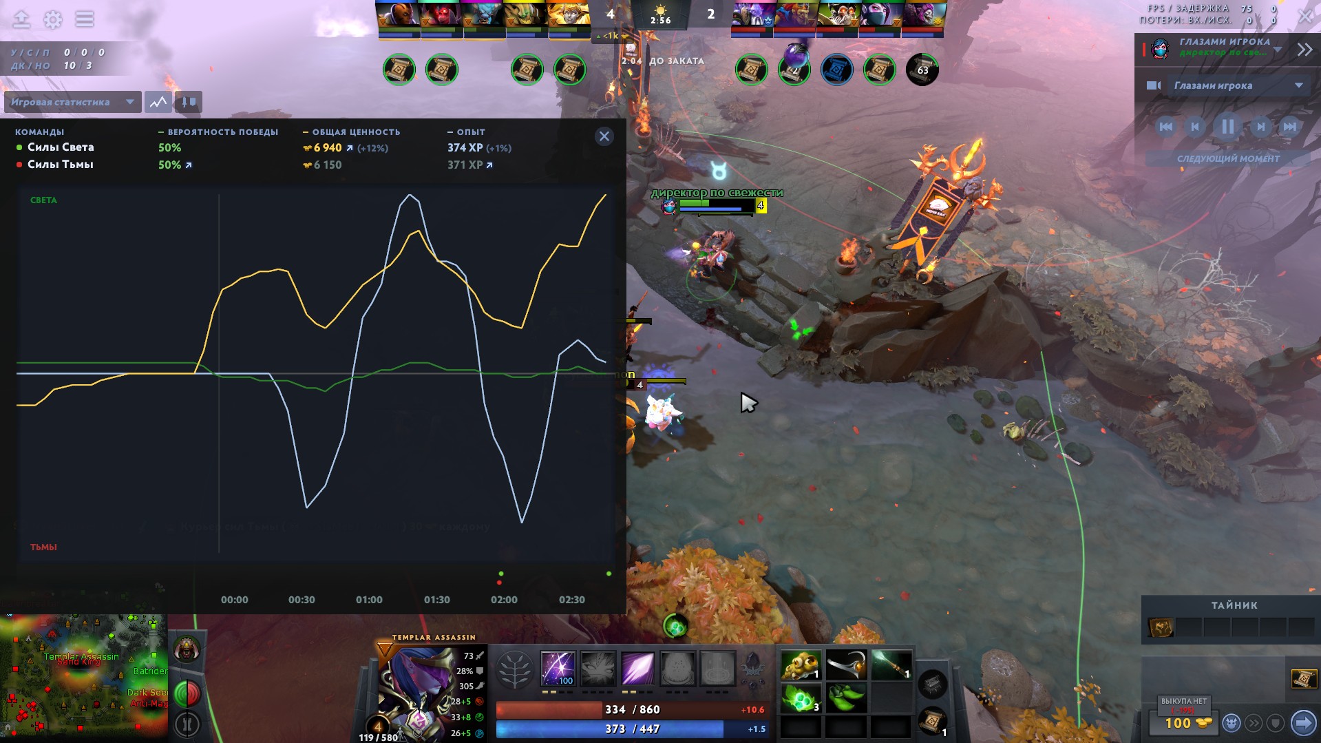 Дота 2 статистика