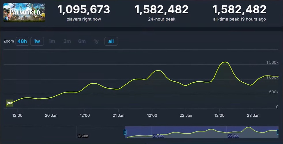 Статистика