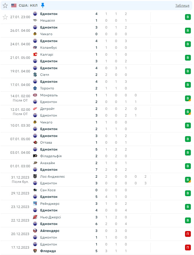 Показатели