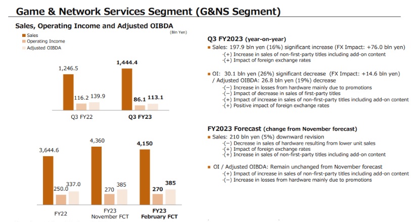 Статистика игр