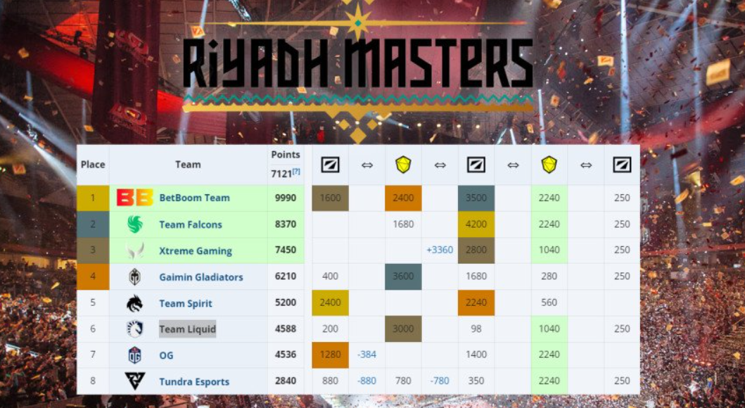 Отборочные матчи 2-го сезона Элитной лиги расписание, турнирная таблица, результаты