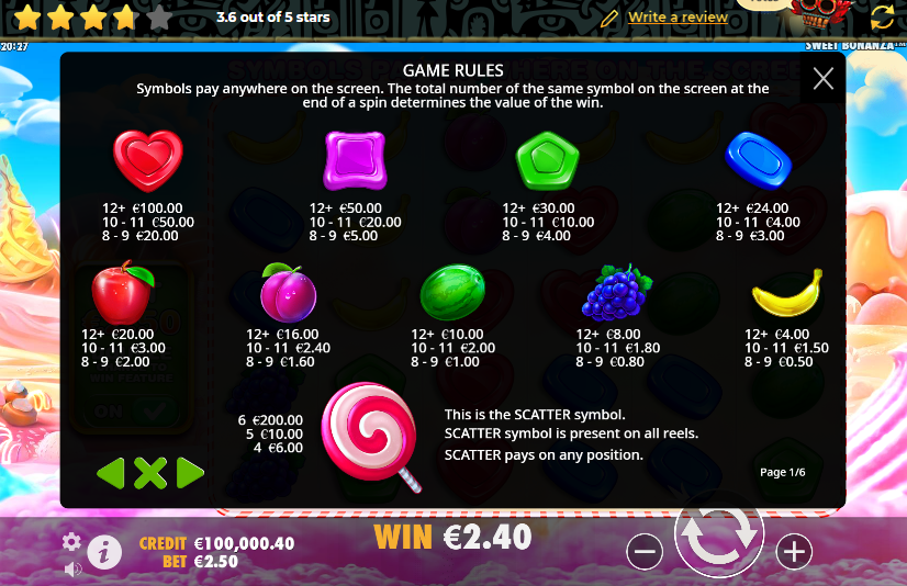 Klíčové detaily Sweet Bonanza, RTP, výplaty a volatilita