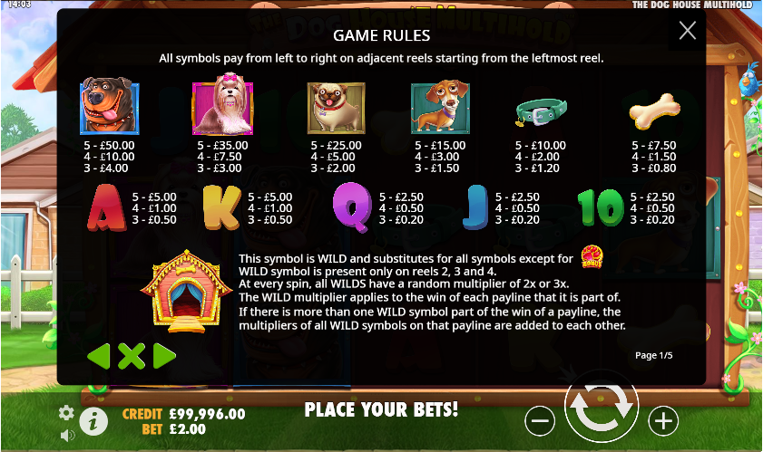 The Dog House - Quel jeu